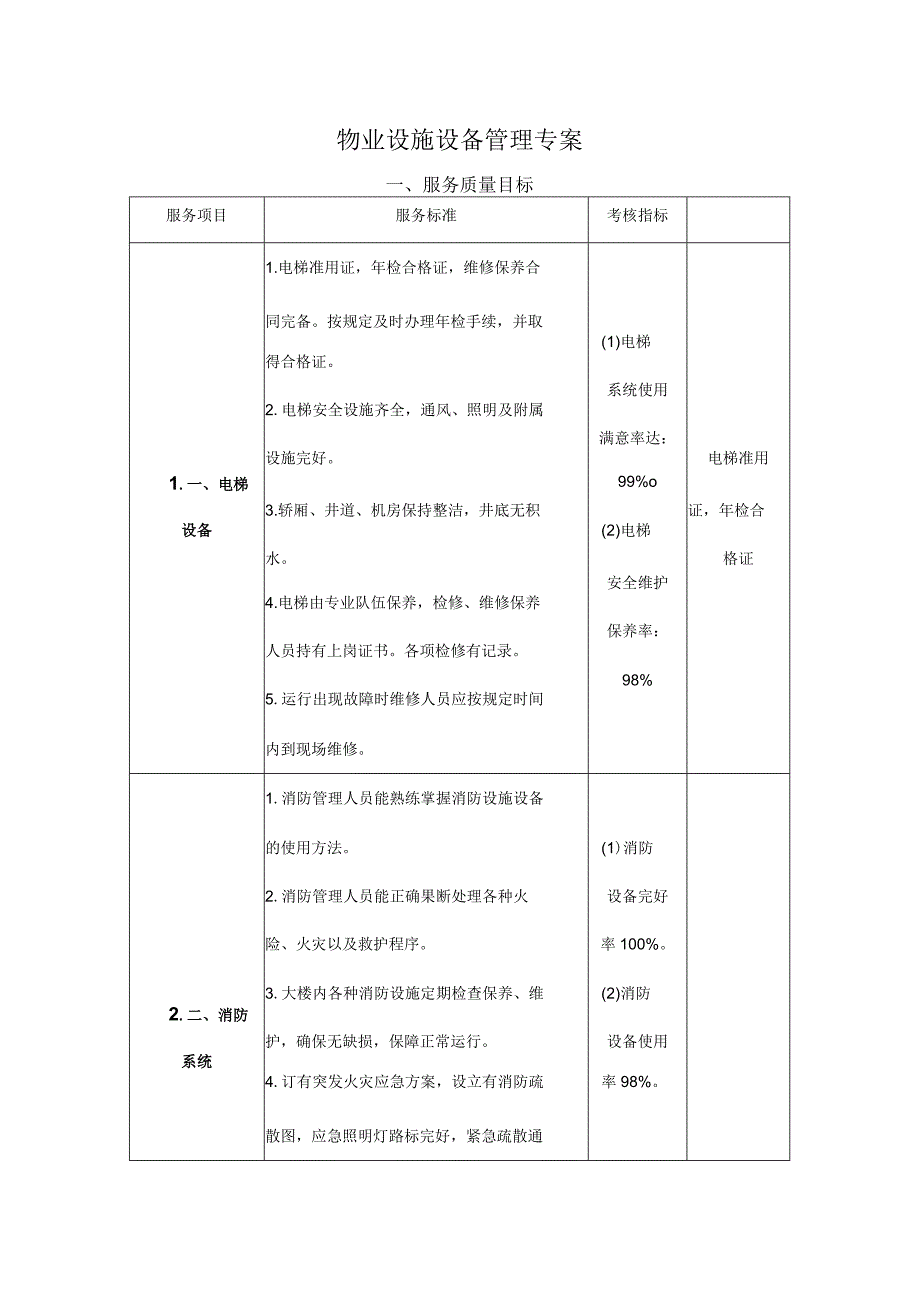 物业设施设备管理专案_第1页