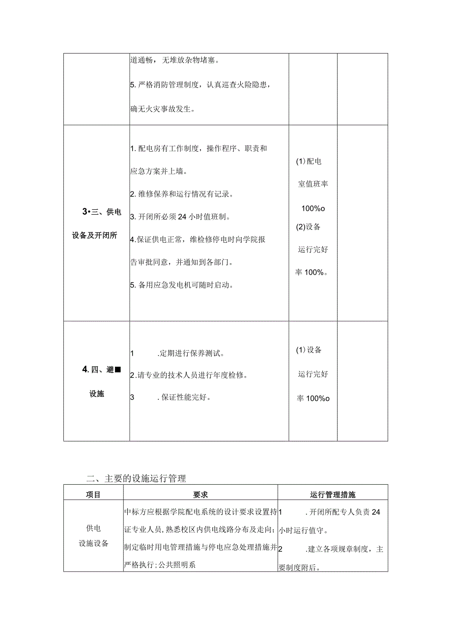 物业设施设备管理专案_第2页