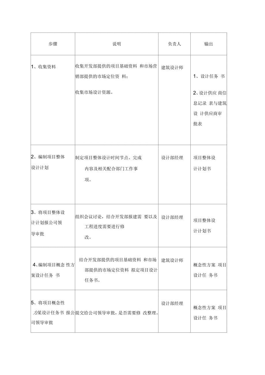 概念性设计管理流程_第5页