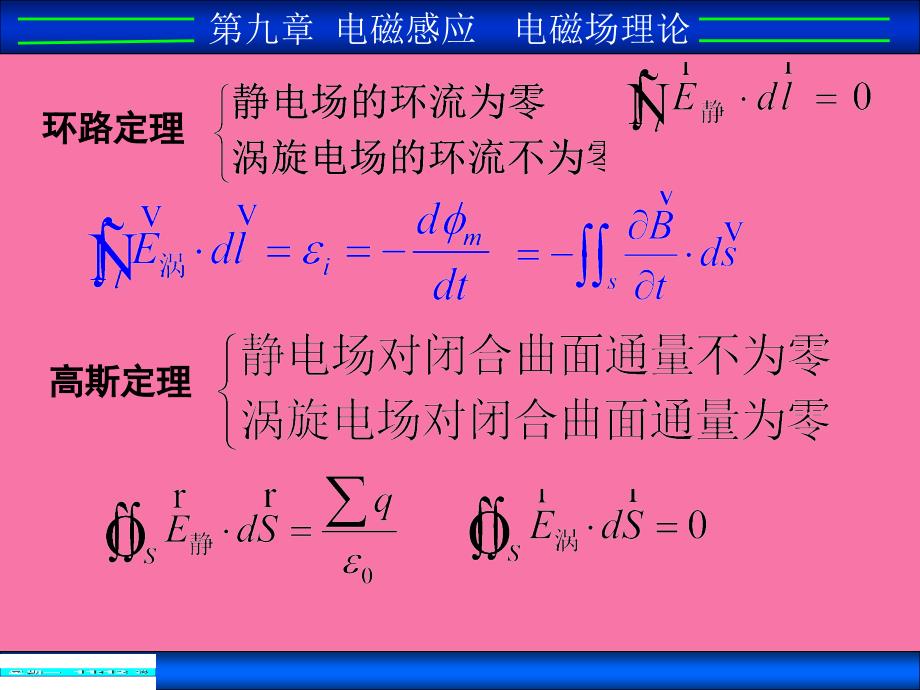 第九章电磁感应电场理论ppt课件_第3页