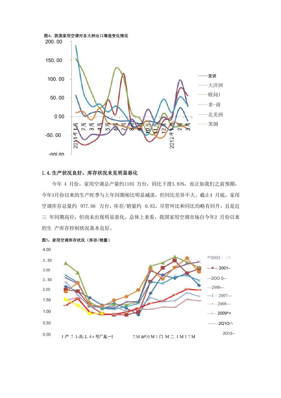 白色家电行业_第4页