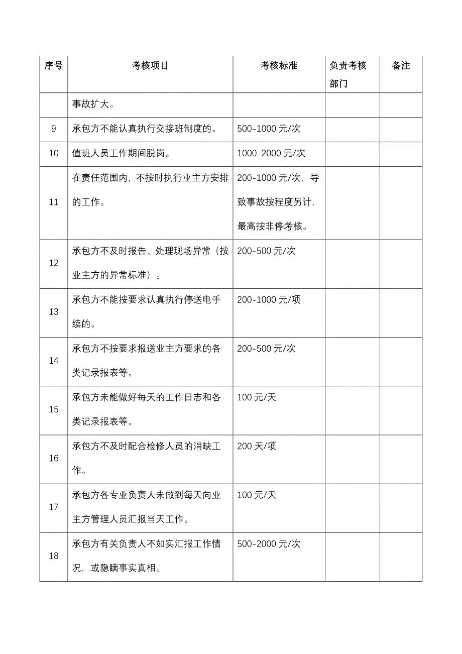 运行管理考核标准_第2页