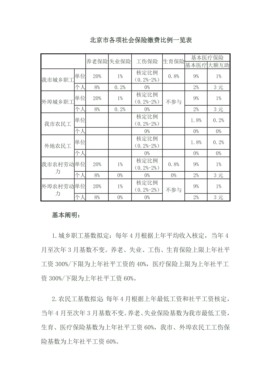 北京市各项社会保险缴费比例一览表_第1页