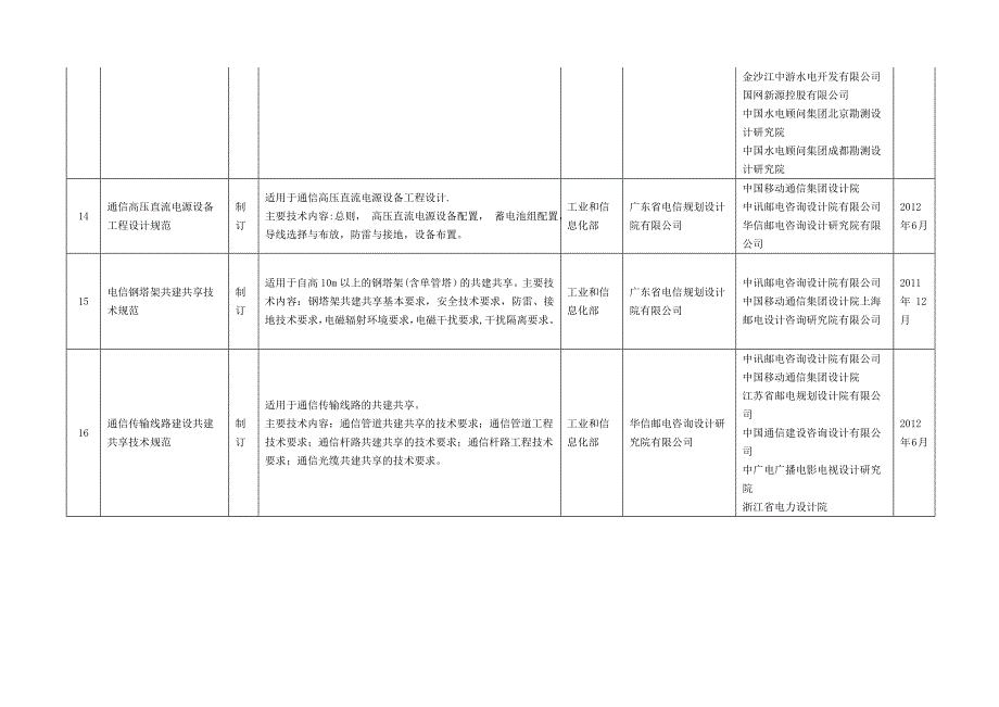 工程建设国家标准_第4页