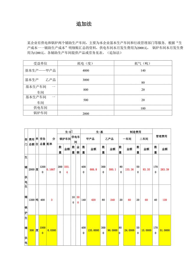 辅助生产费用四种分配方法