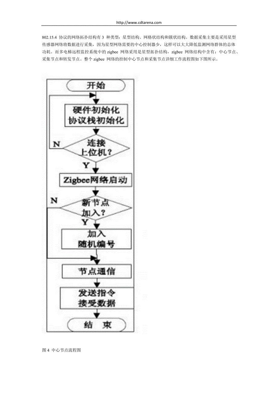 网络技术的多电梯远程监控系统设计方案.docx_第5页