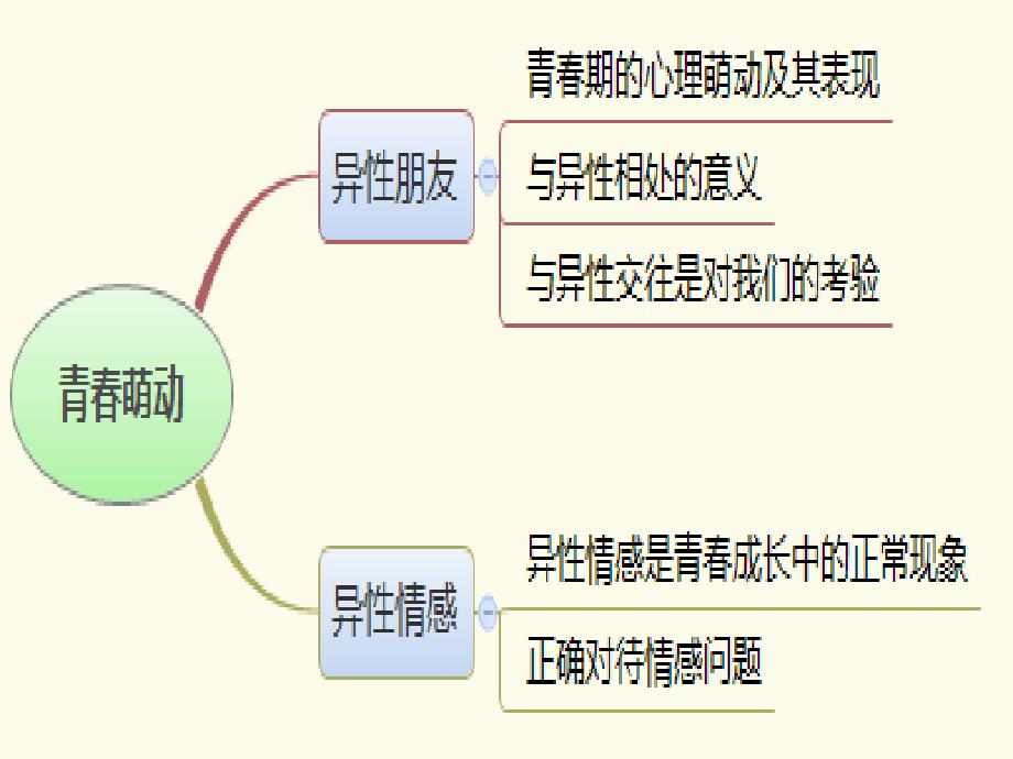 青期的男女第3课青期如何正确处理与异性的情感_第2页