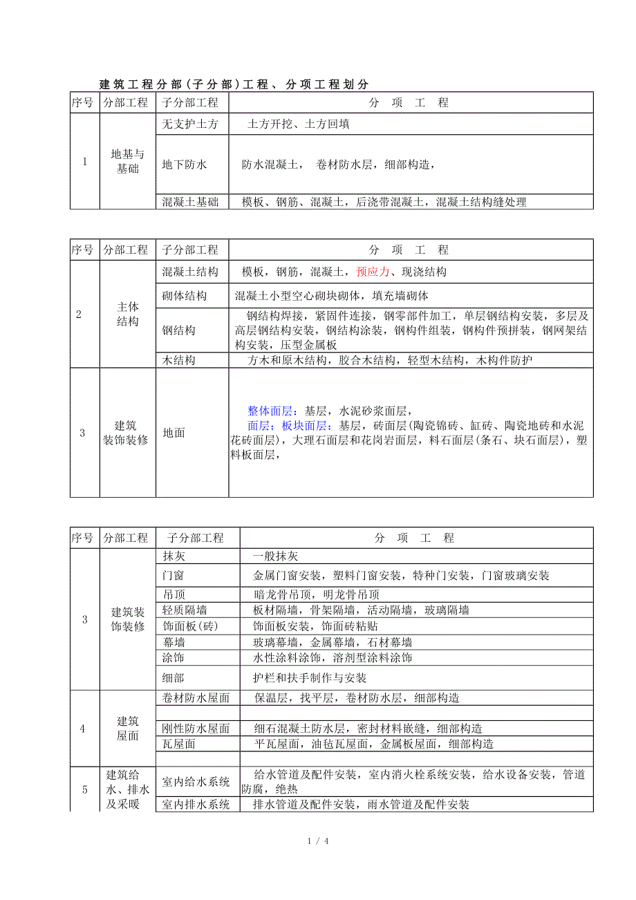 &#183;建筑工程分部分项工程的划分_第1页