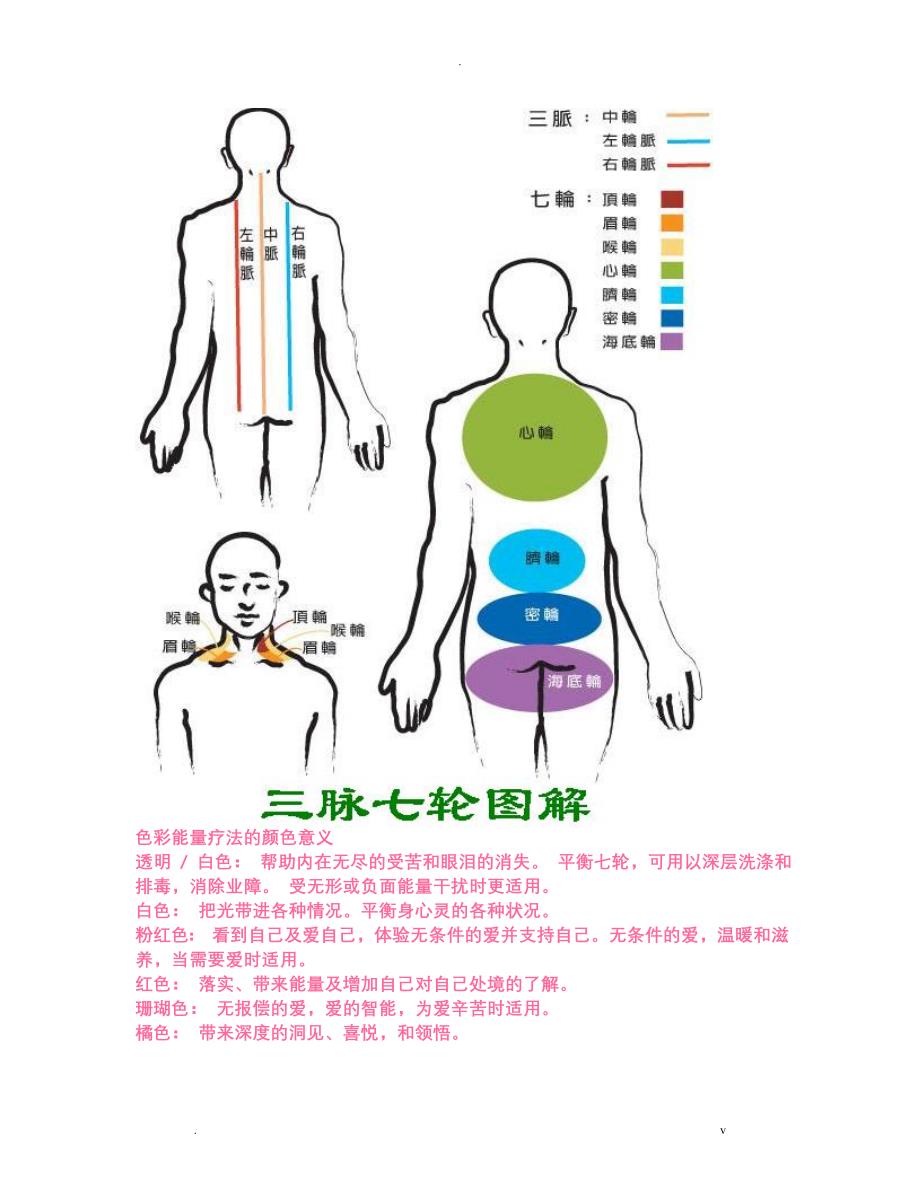 七轮人体位置图色彩能量疗法的颜色意义七轮能量失衡所出现的症状_第4页