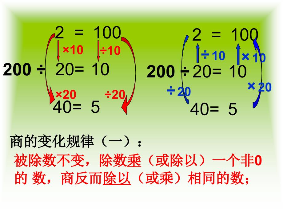 人教版四年级数学上册《商的变化规律》课件_第4页