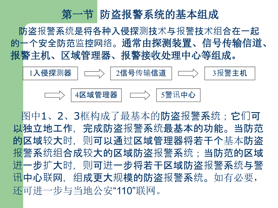 第二章防盗报警技术全部_第3页