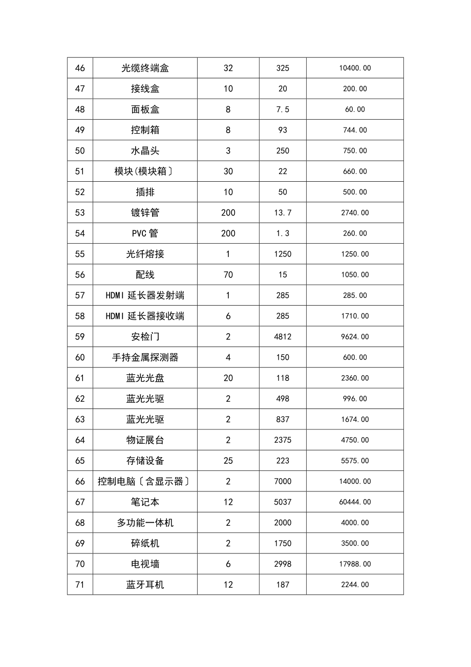 报价汇总情况表和报价明细表_第3页