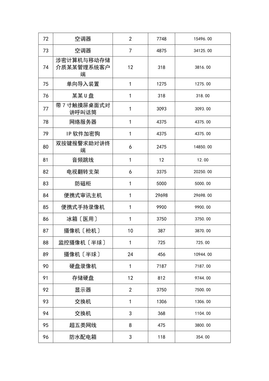 报价汇总情况表和报价明细表_第4页