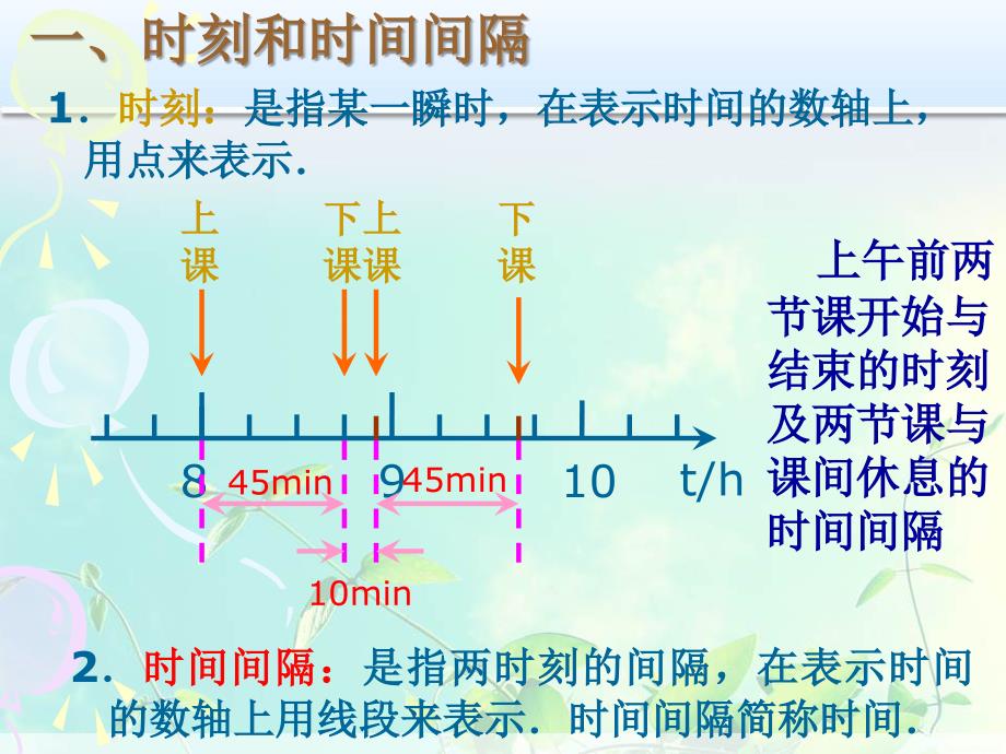 高中物理：时间和位移ppt课件_第4页