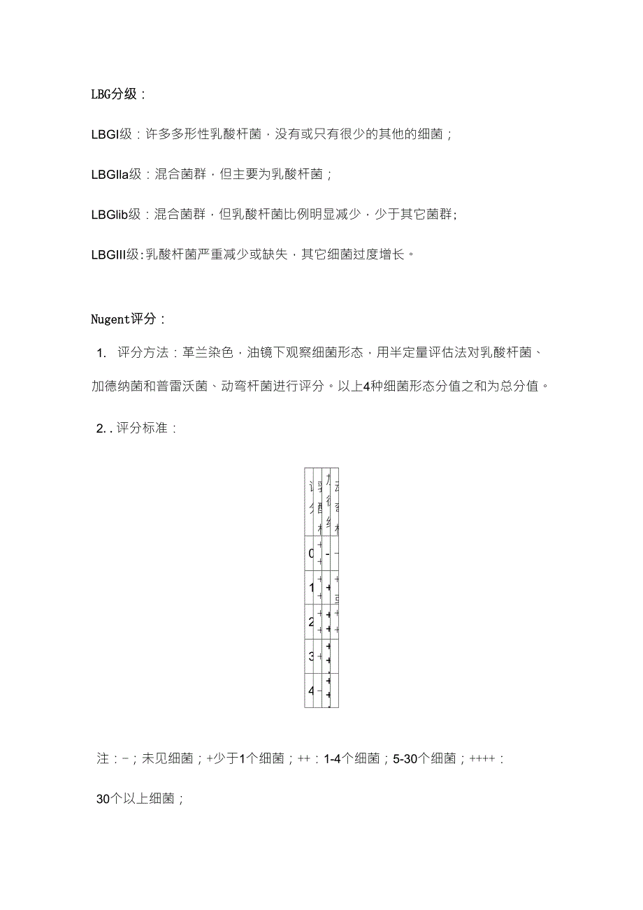 生殖道微生态评价标准_第2页