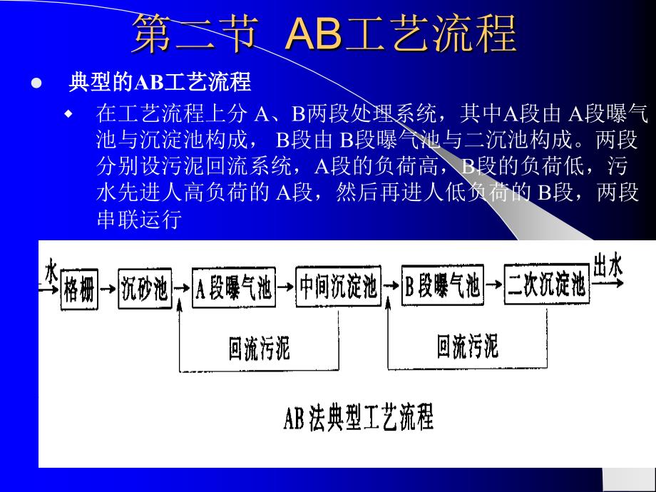 AB污水处理技术【环境课件】_第3页