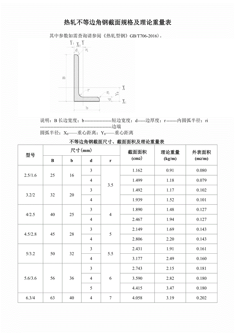 热轧不等边角钢截面规格及理论重量表(706_第1页