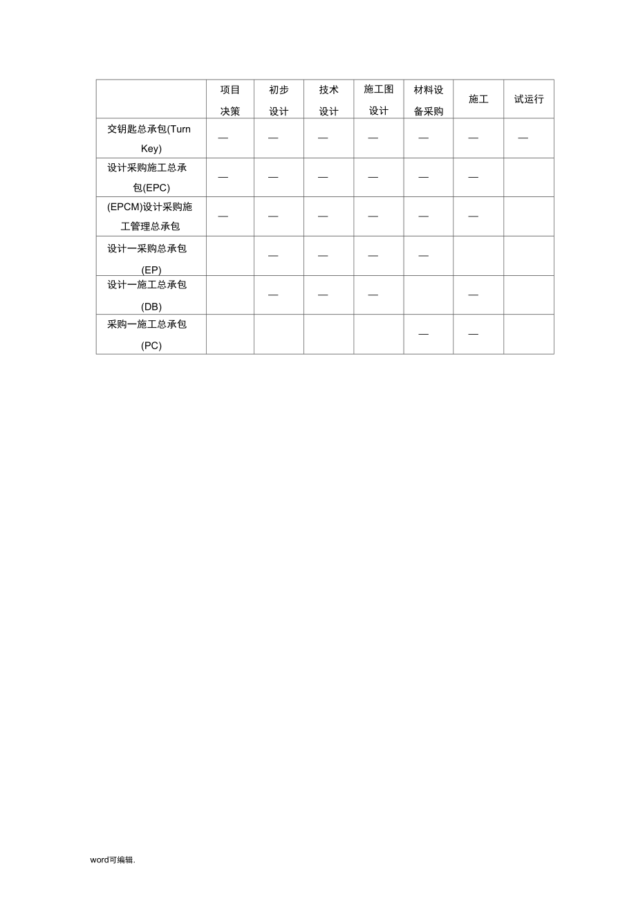 EPC总承包项目管理手册New_第4页