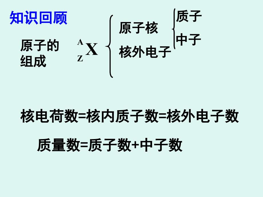 最新原子结构电子云与原子轨道fypPPT课件_第2页