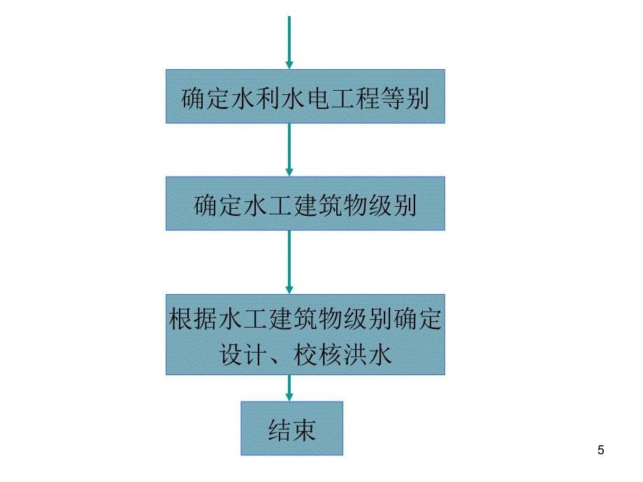 水利计算由流量资料推求设计洪水_第5页