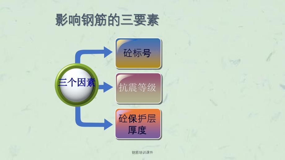 钢筋培训课件_第3页