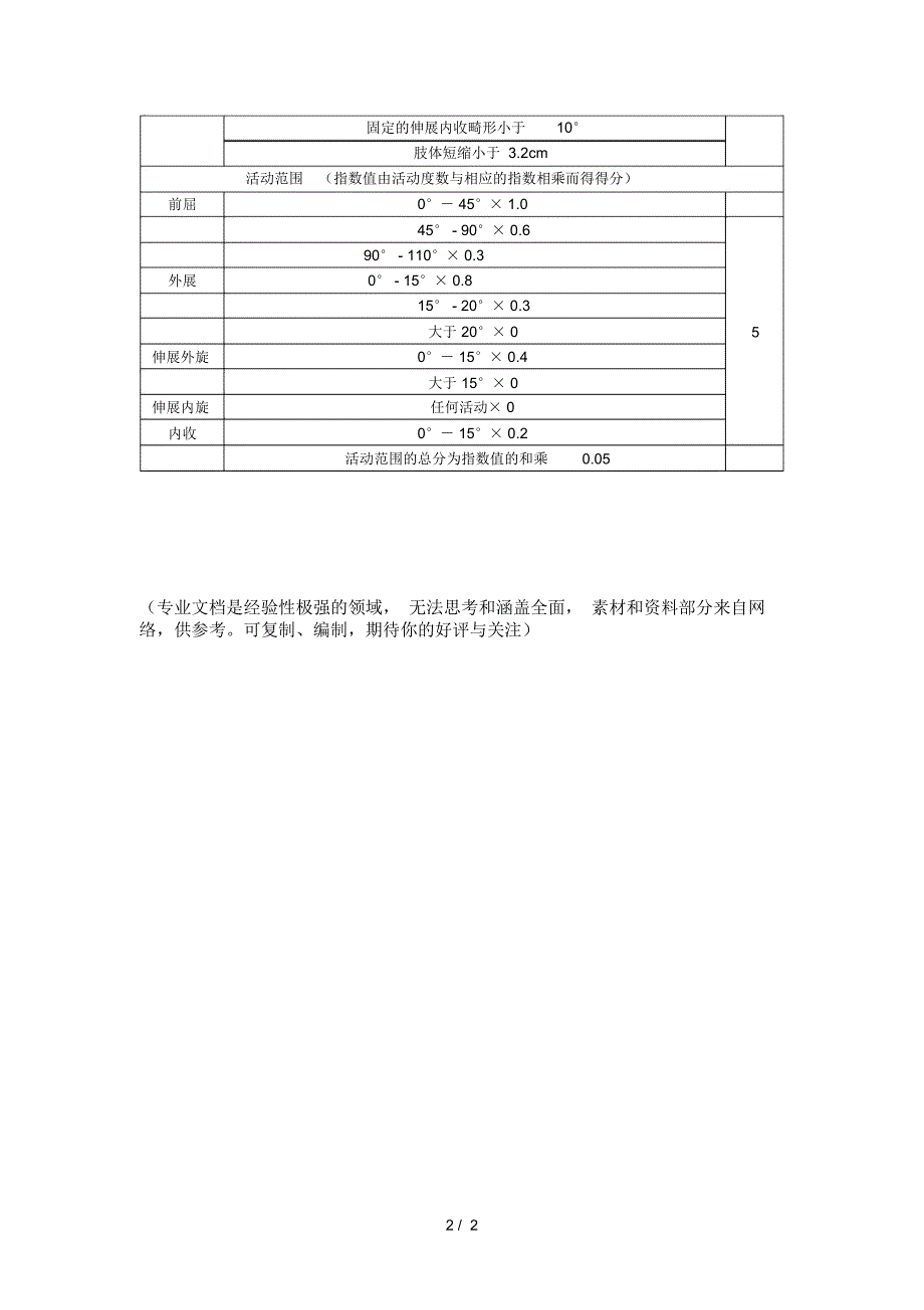 Harris评分表(髋关节评分表)_第2页