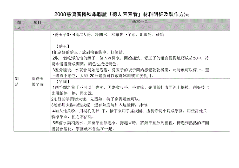 2008慈济广播秋季联谊「听友素素看」材料明细及制作方法(精)_第1页