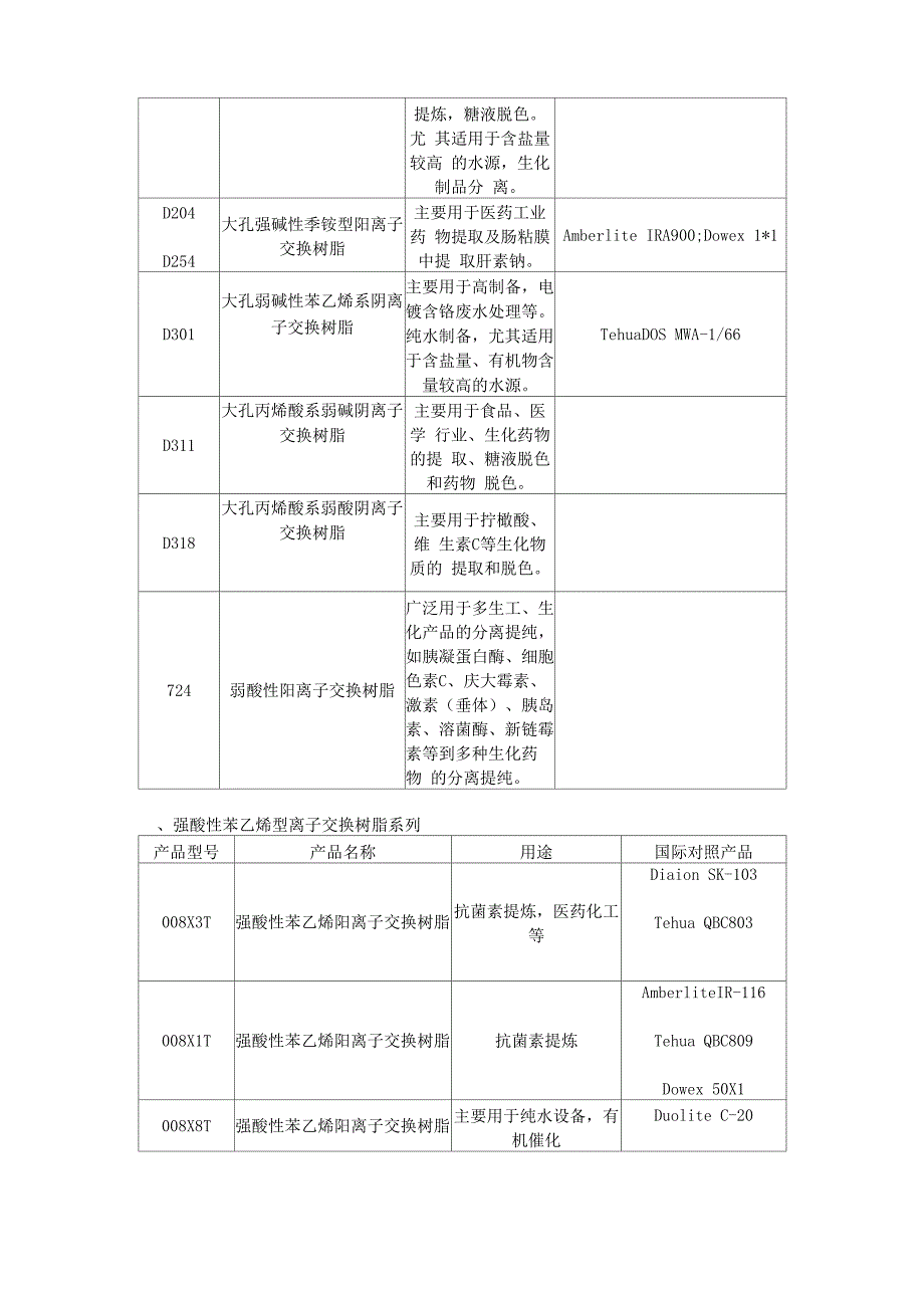 一、常用离子交换树脂系列_第2页