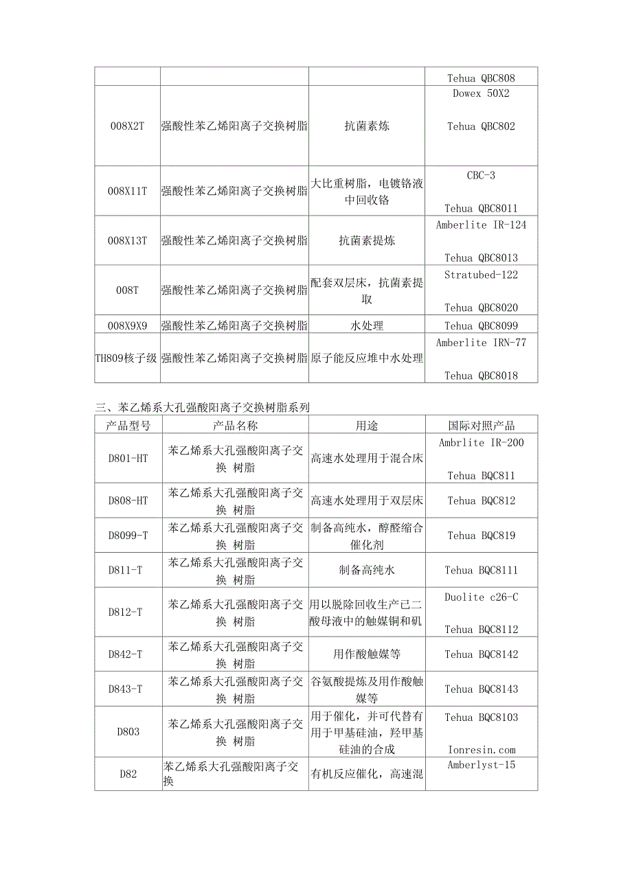 一、常用离子交换树脂系列_第3页