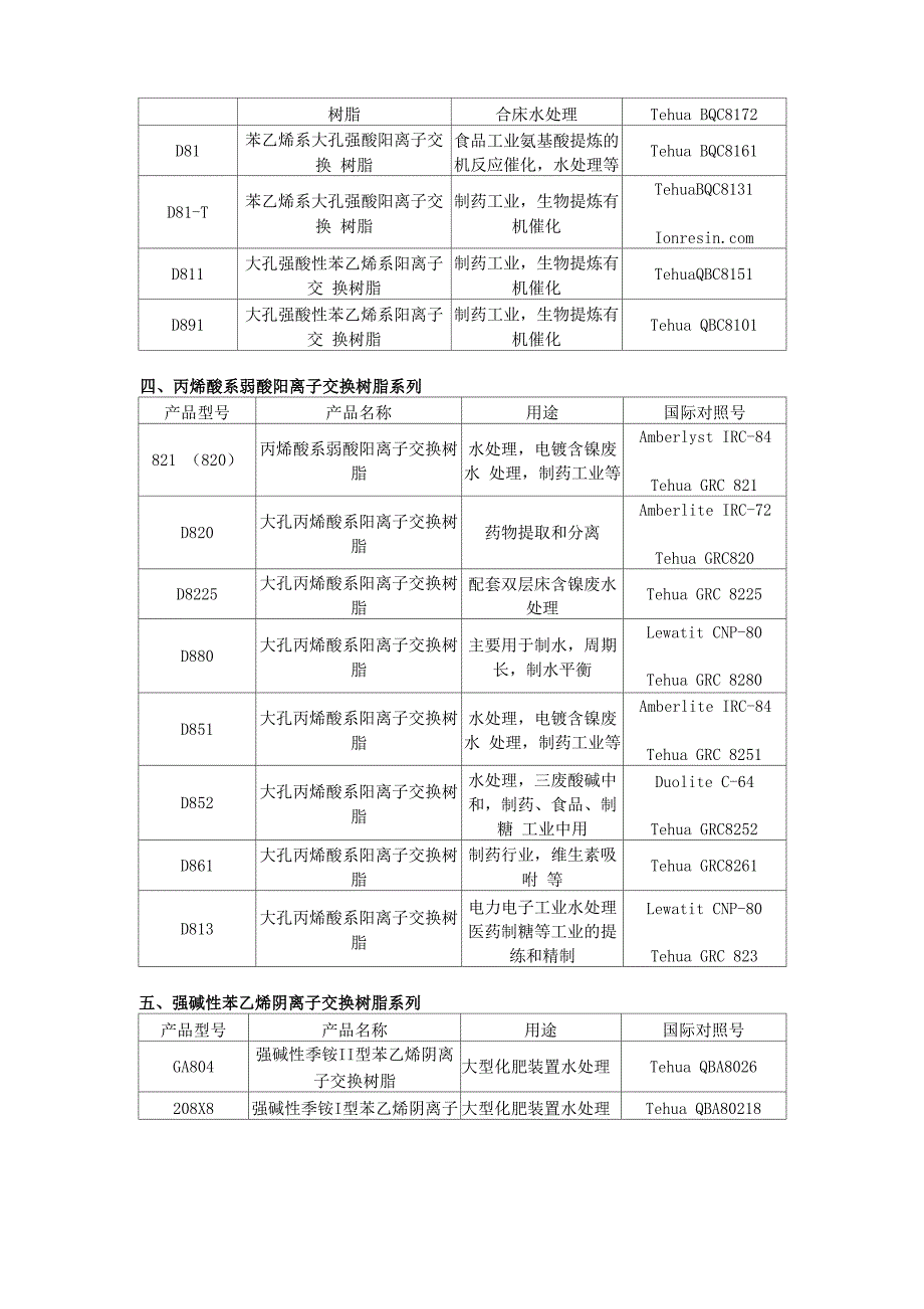 一、常用离子交换树脂系列_第4页