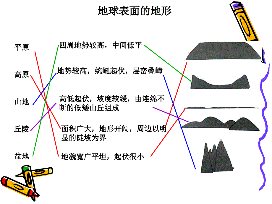 教科版五年级科学上册第三单元复习总结题库PPT名师制作优质教学资料_第3页