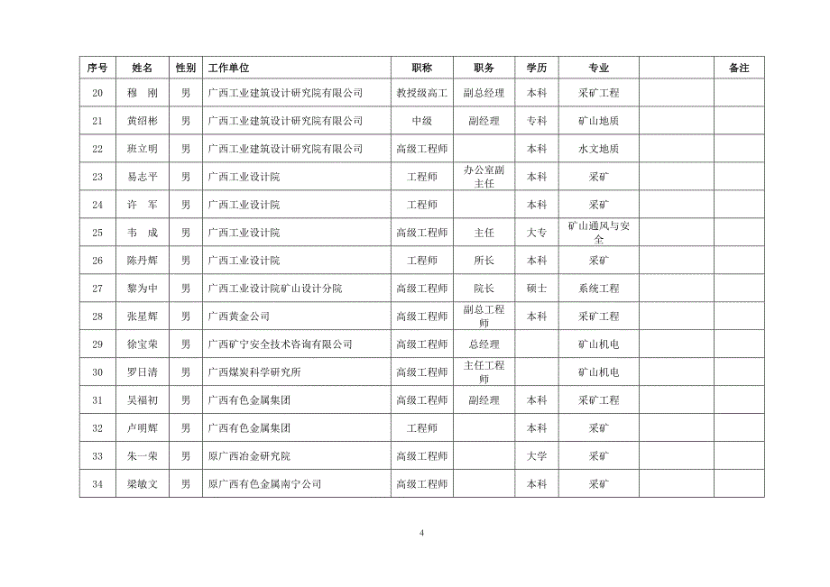 精品资料2022年收藏南宁安全生产事故灾难应急预案1_第4页