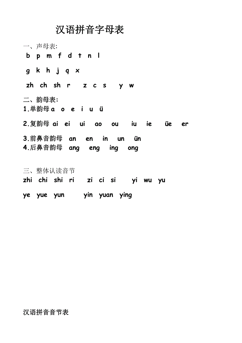 小学生一年级拼音字母表和拼读规则.doc_第1页