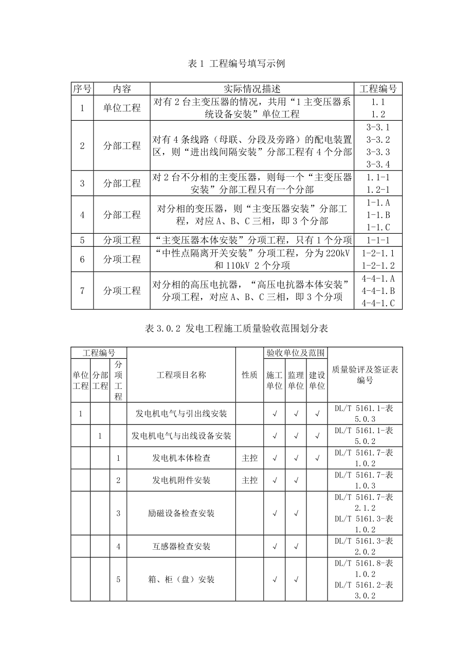 DLT51612018电气装置安装工程质量检验及评定规程_第1页