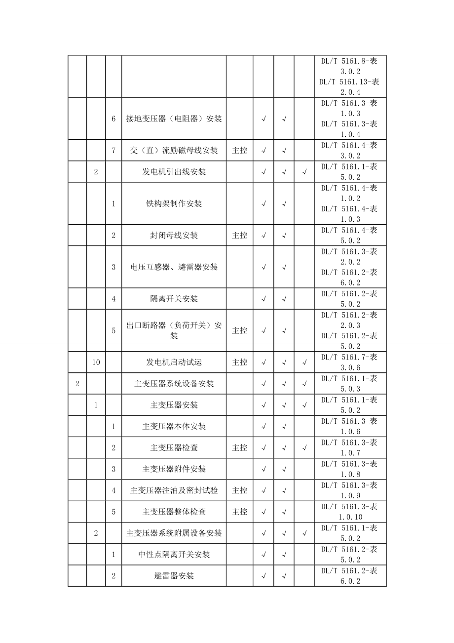 DLT51612018电气装置安装工程质量检验及评定规程_第2页