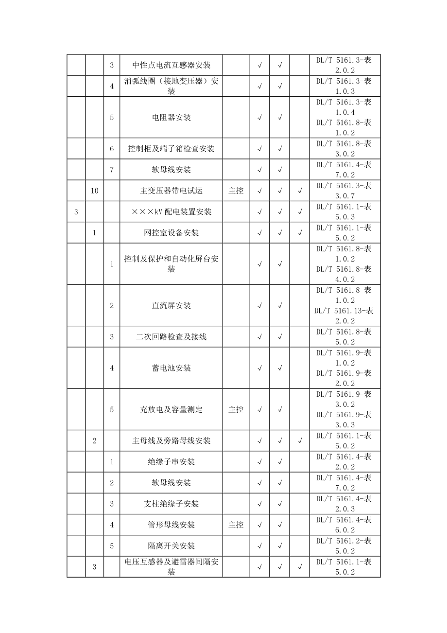 DLT51612018电气装置安装工程质量检验及评定规程_第3页