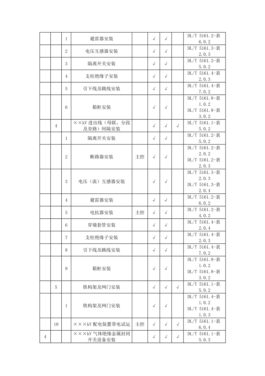 DLT51612018电气装置安装工程质量检验及评定规程_第4页