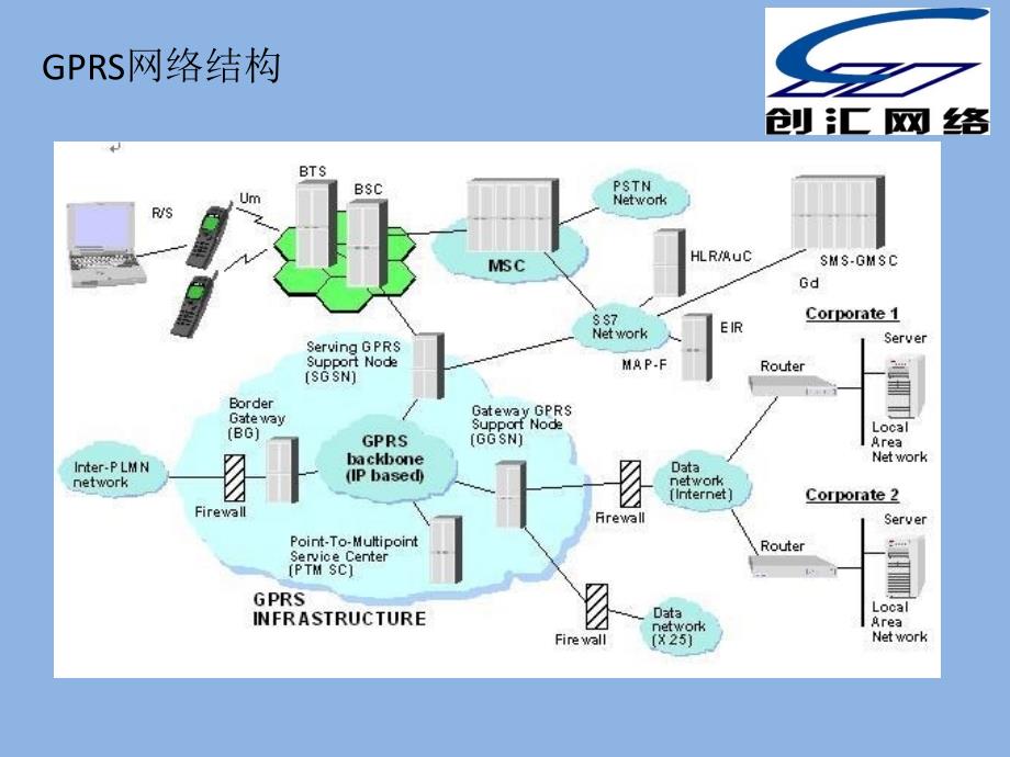 数据业务测试(TEMS).ppt_第4页