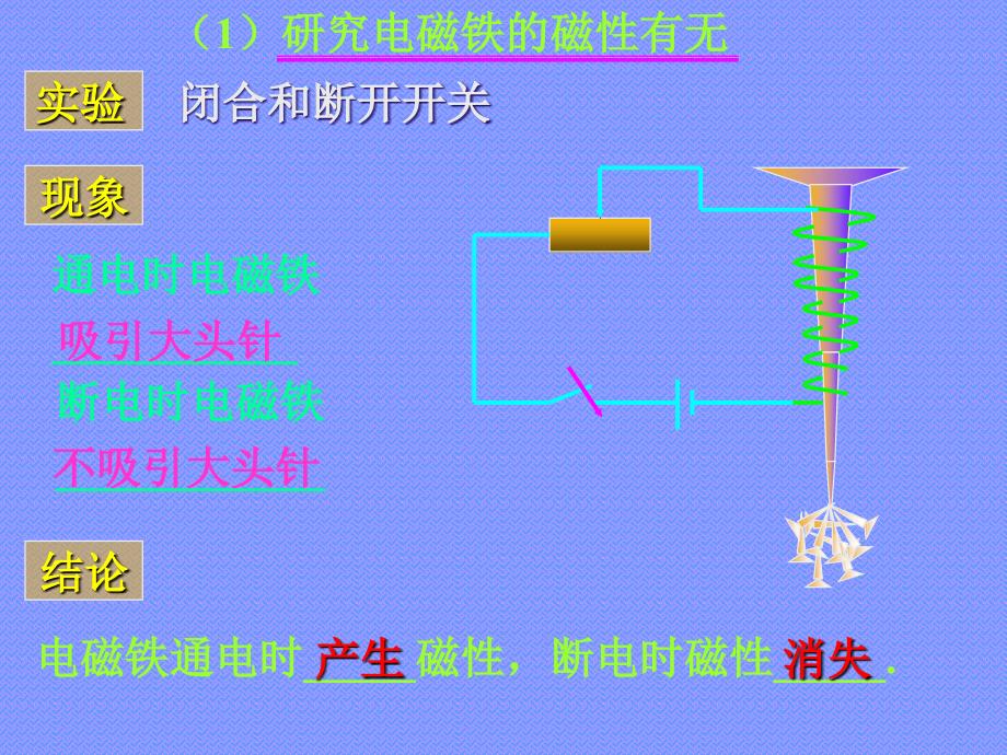 小学科学《电磁铁》课件_第4页