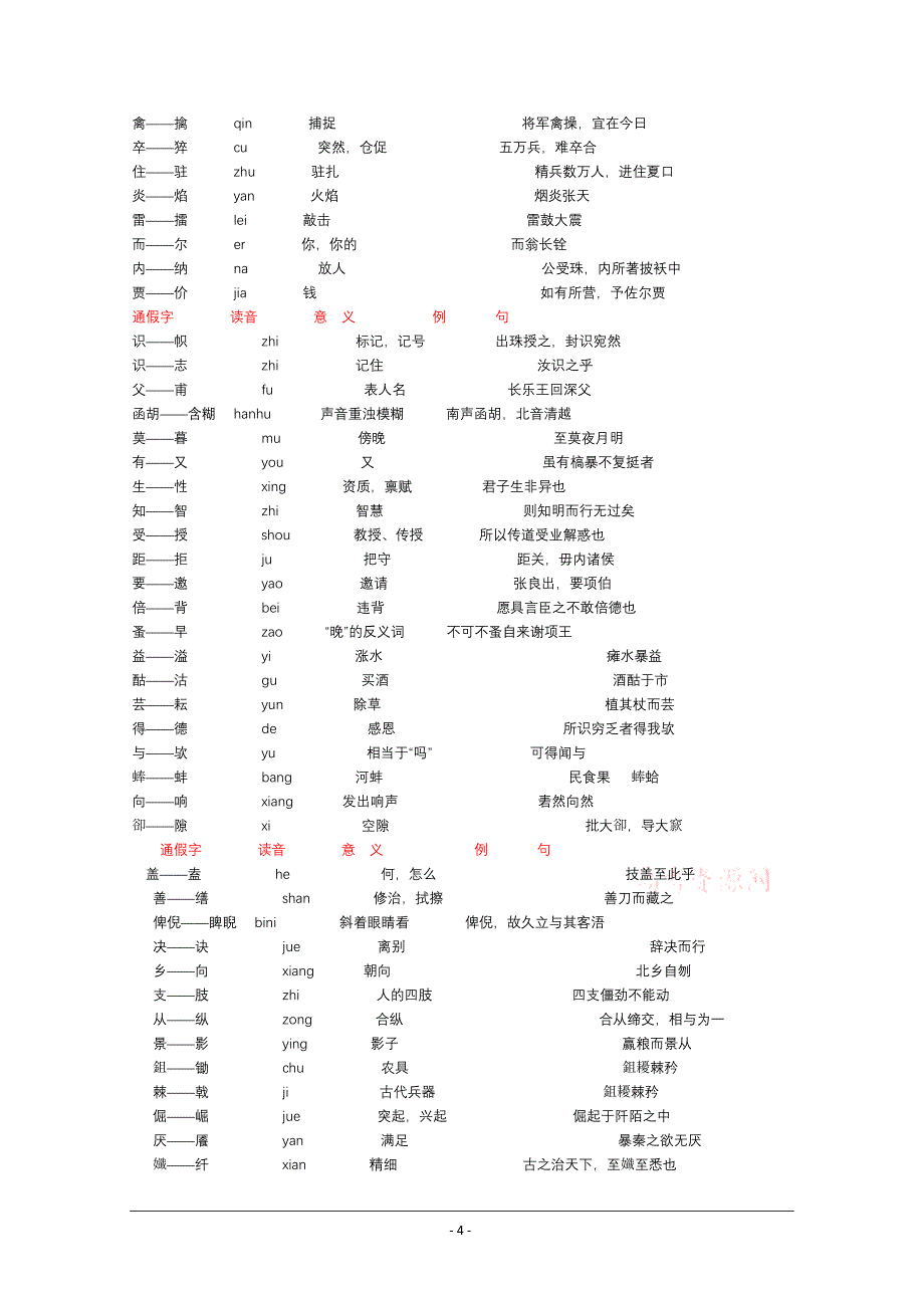 文言文词语和句式_第4页