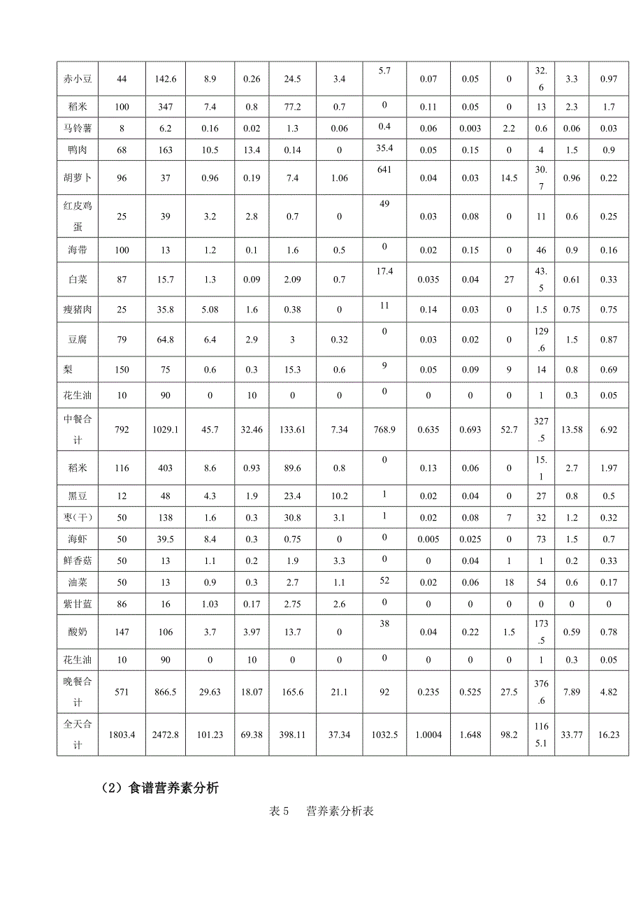 中年人一日食谱.doc_第4页