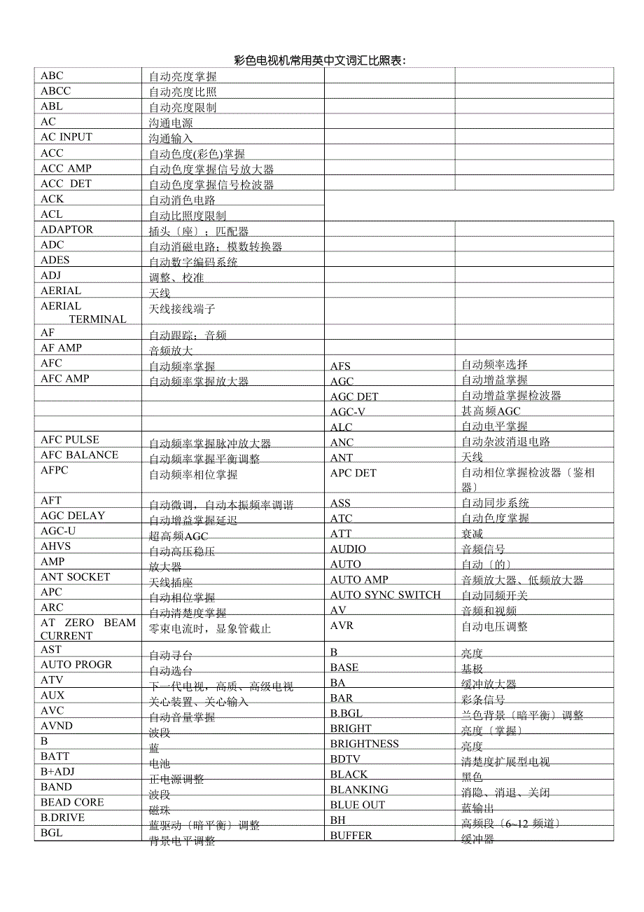 彩色电视机常用英中文词汇对照表_第1页