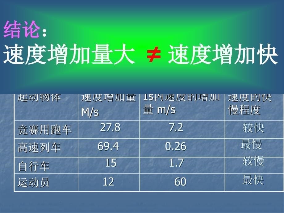 第五节加速度_第5页