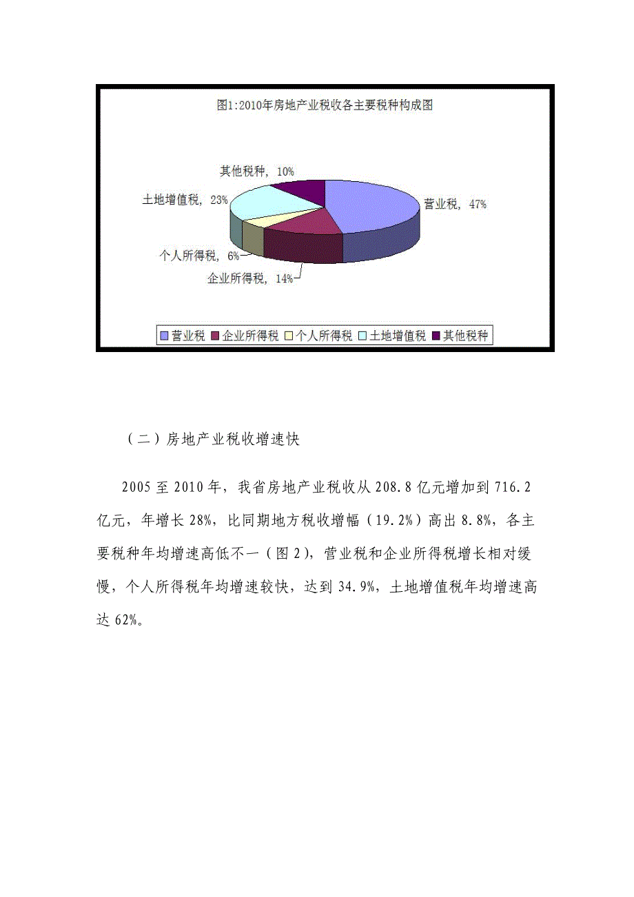 房地产行业税源监控现状、问题及对策研究_第3页