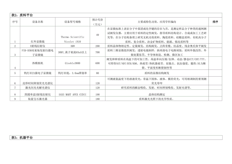 大型仪器设备需求情况调查表_第3页