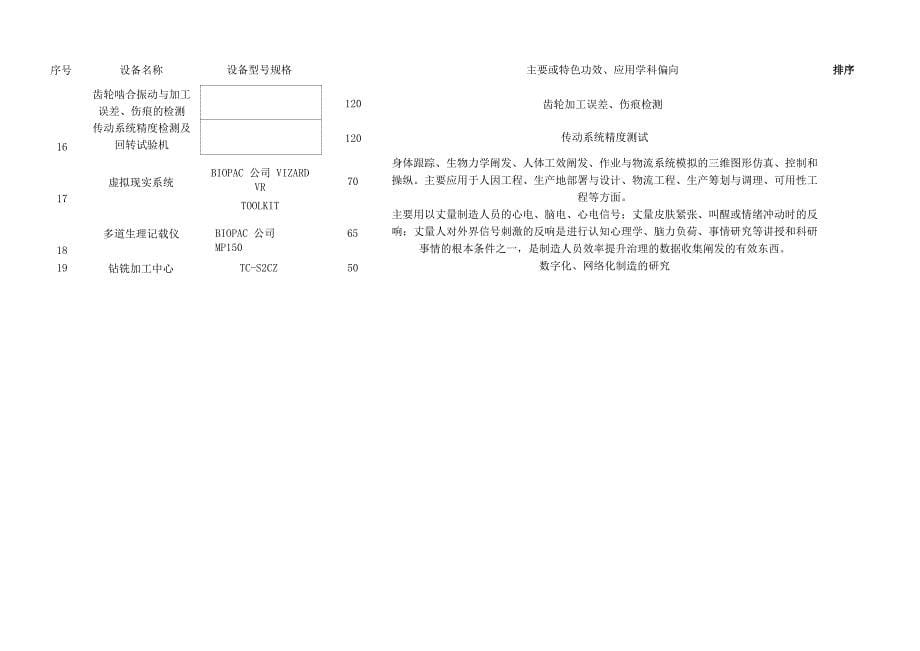 大型仪器设备需求情况调查表_第5页