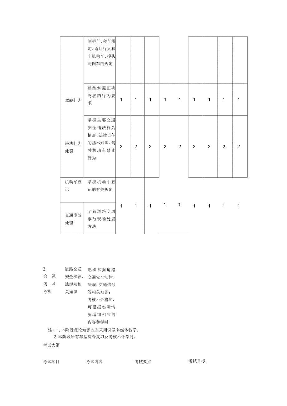 为了加强机动车驾驶培训与考试管理工作_第5页