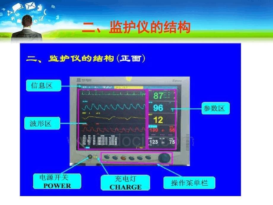 心电监护仪的使用培训ppt课件_第5页