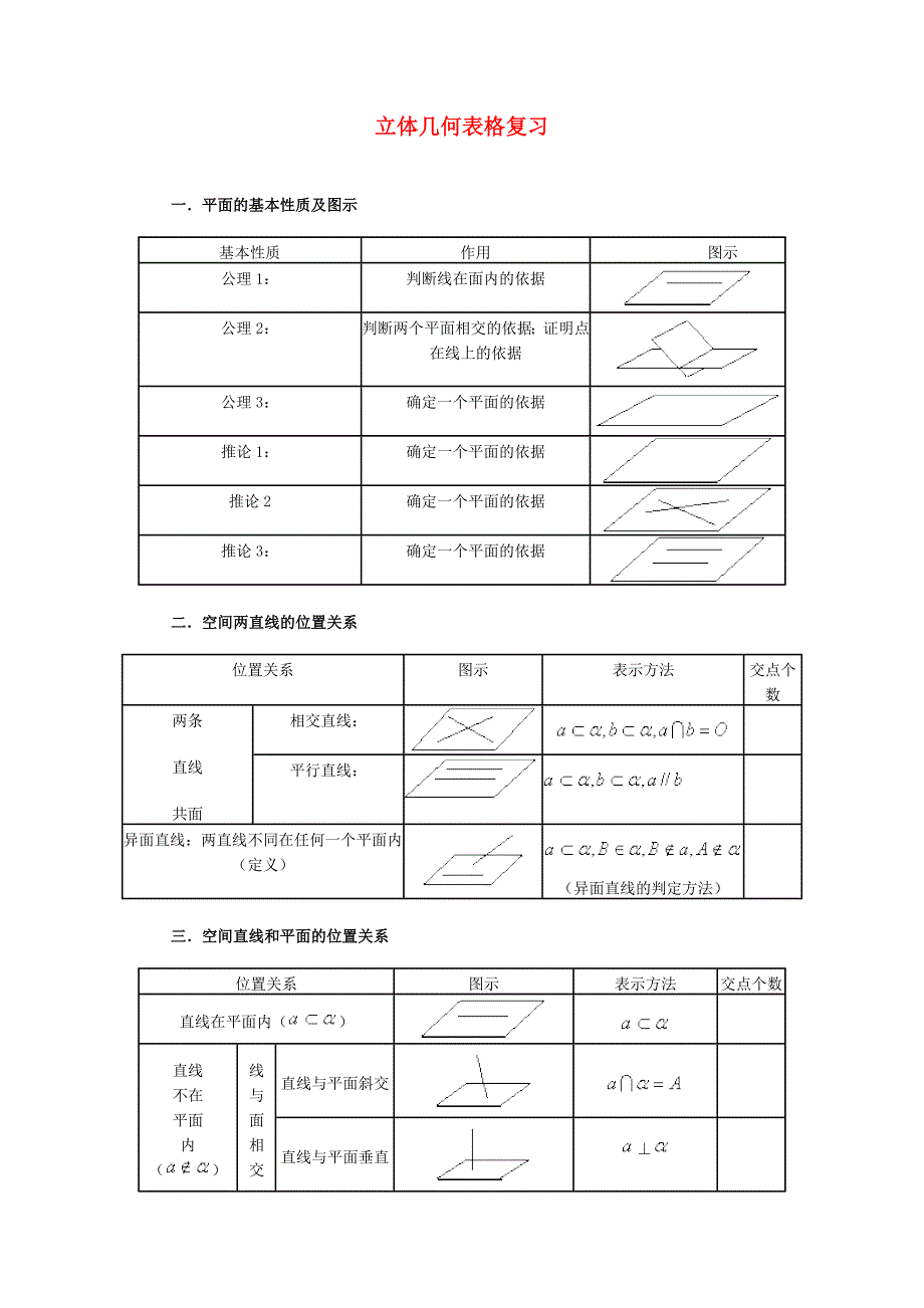 高二数学立体几何表格复习.doc_第1页