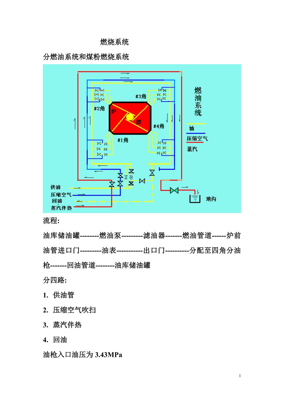 燃烧系统第三课.doc_第1页